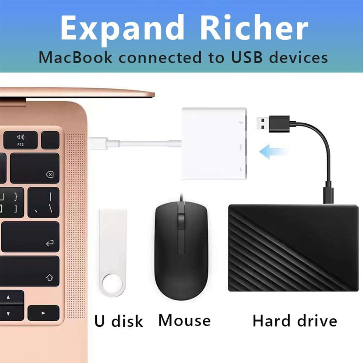 USB C to HDMI Multiport Adapter, USB C Digital AV Adapter for Iphone 15, Multipo