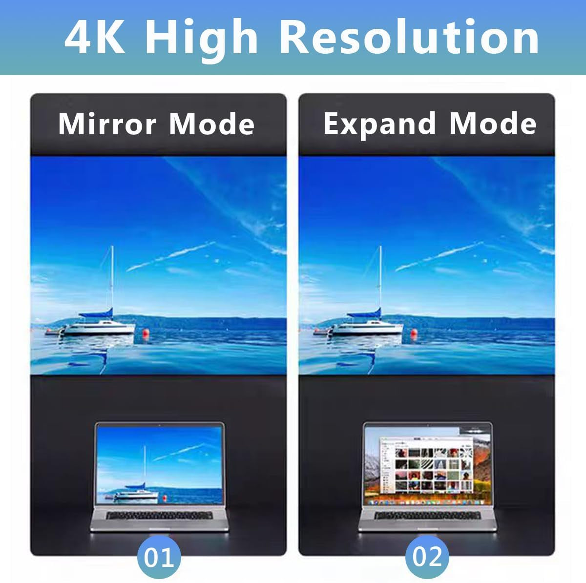 USB C to HDMI Multiport Adapter, USB C Digital AV Adapter for Iphone 15, Multipo