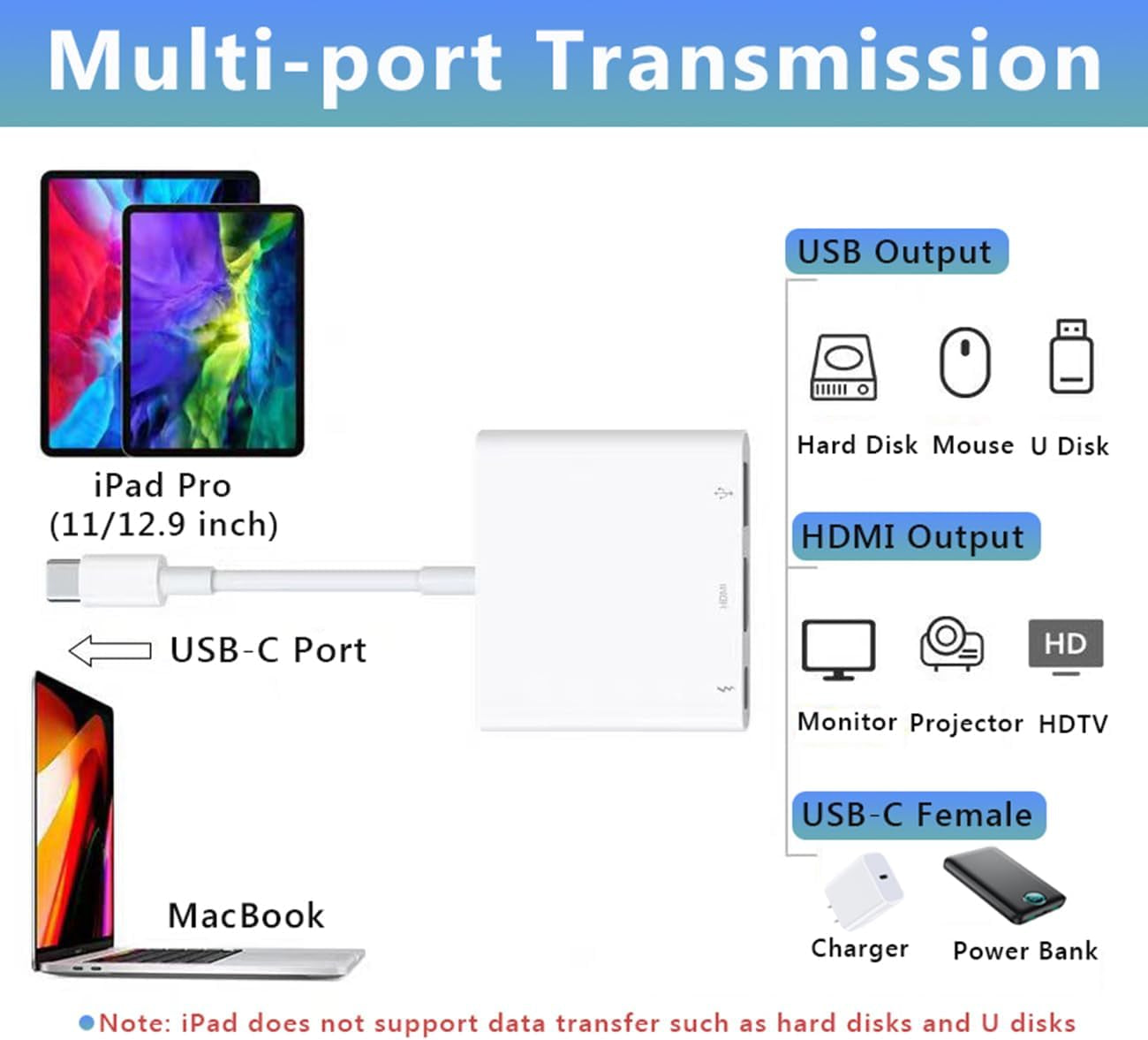 USB C to HDMI Multiport Adapter, USB C Digital AV Adapter for Iphone 15, Multipo